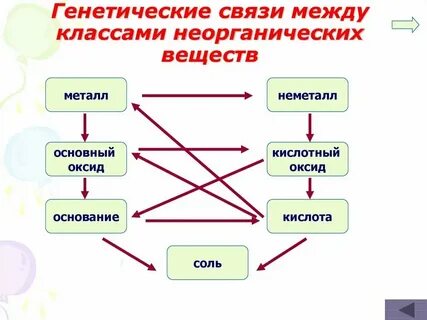 Восстановить связь между деламейном