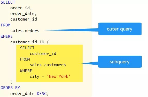 Запрос select ID,Date,customer_name from orders. Subquery SQL. Select SQL. SQL select where. Id selector