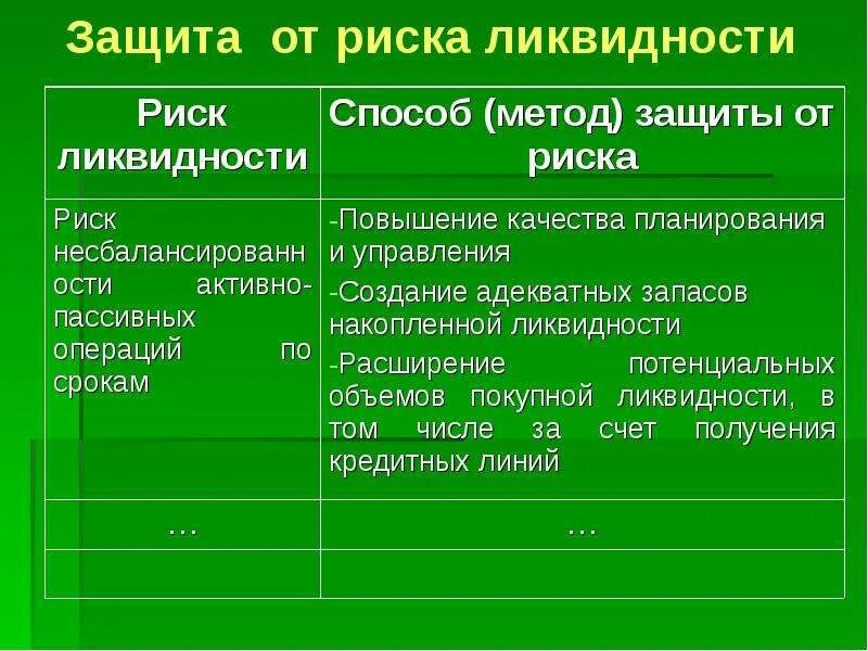 Виды риска ликвидности. Риск ликвидности. примеры рисков ликвидности. система управления рисками ликвидности. оценка риска ликвидности.