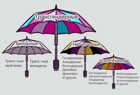 Бинарный и небинарный