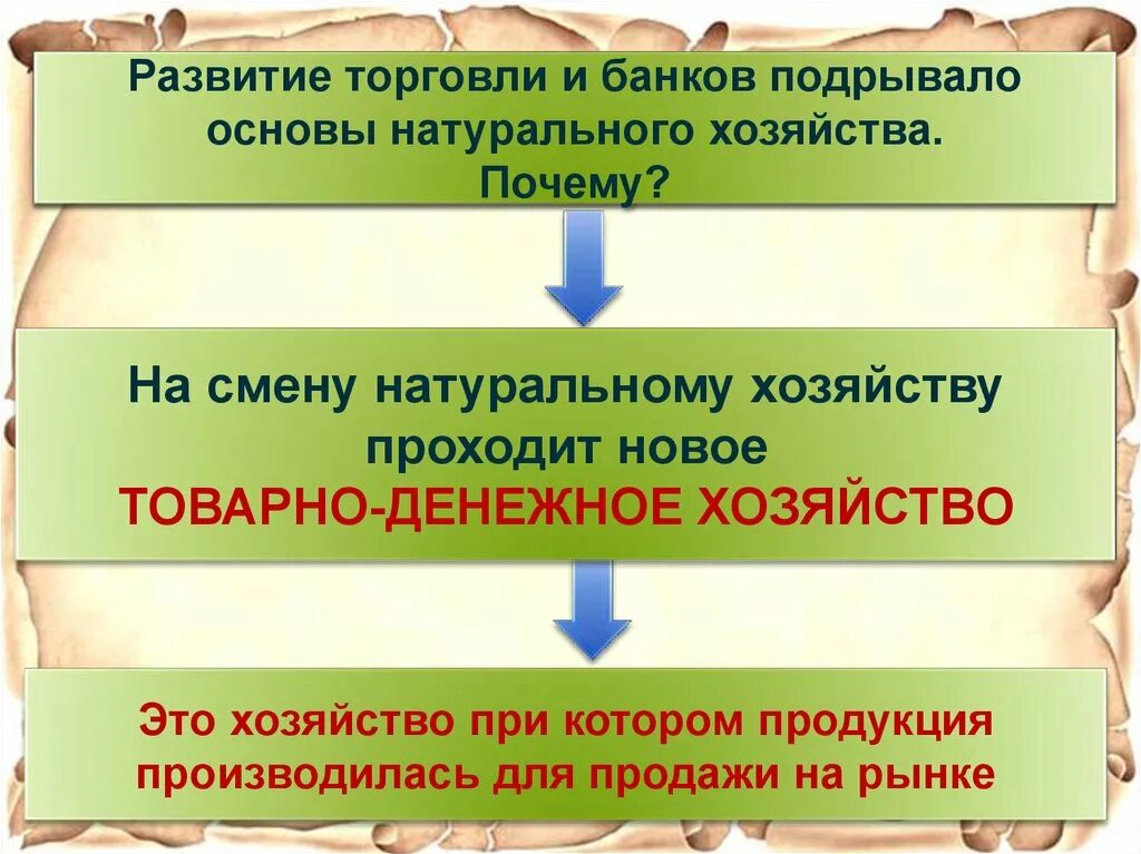 Развитие торговли и банков. Товарно-денежное хозяйство в средневековье. Развитие торговли. Товарно денежное хозяйство в средние века. Товарно денежное хозяйство это.