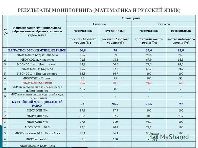 Название муниципального учреждения. Наименование муниципального образования. Наименование муниципалитета школа. Наименование мунипального образование. Наименование муниципального образования (район, город).