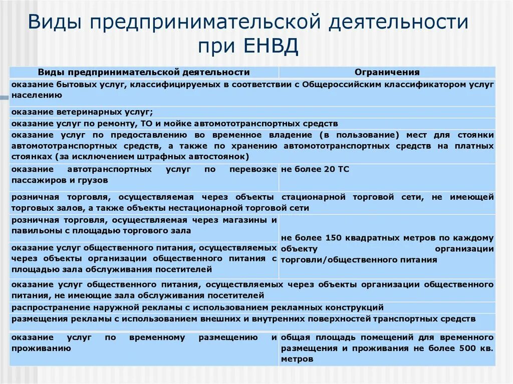 Виды предпринимательской деятельности. Вид деятельности розничная торговля. Код видов деятельности ИП патент.