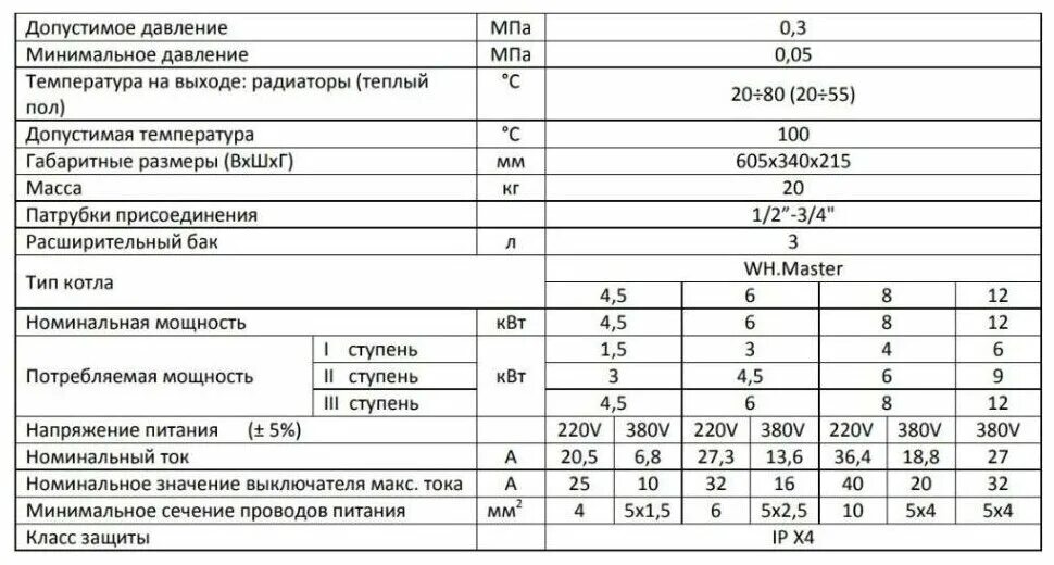 котел газовый эван-7,5 технические паспорт. электрические котлы характеристика. электрический котел стаут 24 квт. электрический котел thermona therm el 5 4. электрические котлы характеристика.