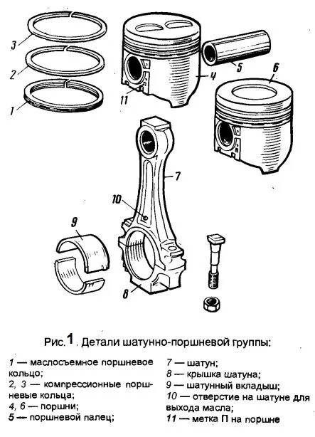 Детали поршневой группы