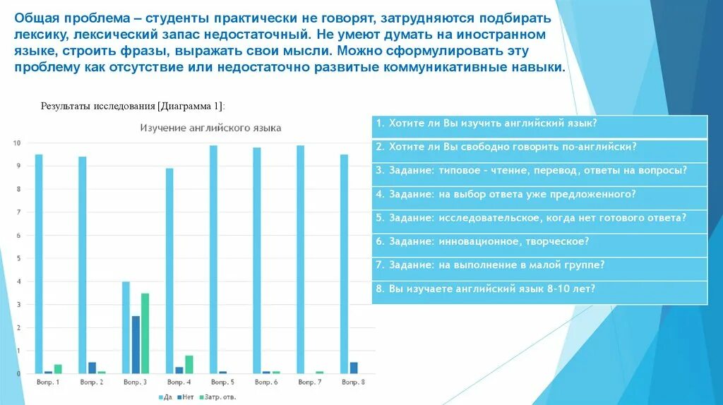 Общие проблемы. Опрос чего не хватает в группе. Проблемы студентов. Проблемы студенчества.