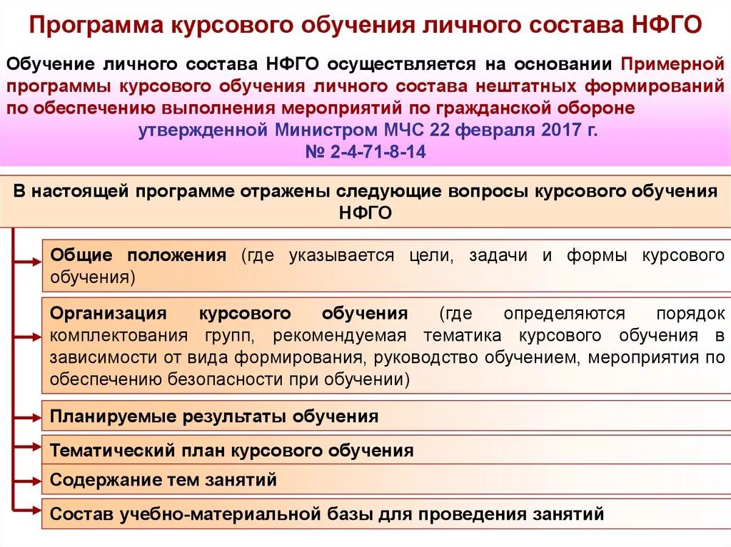 Состав нештатные аварийно спасательные формирования. Обучения личного состава НФГО. Программа мероприятия обучение. Подготовка личного состава НФГО. План мероприятий по гражданской обороне в организации.