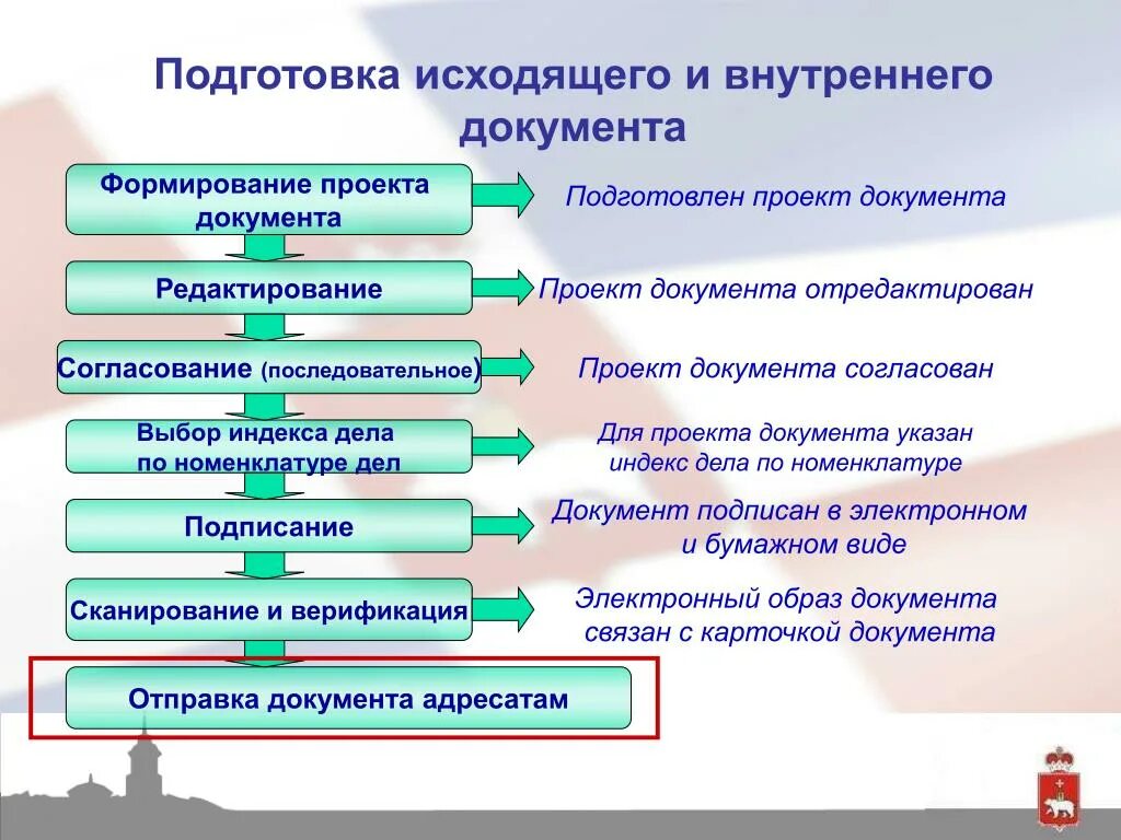 Документ можно подготовить. Документация проекта. Подготовка проекта документа. Порядок подготовки проектов документов. Документации к проекту разработки.