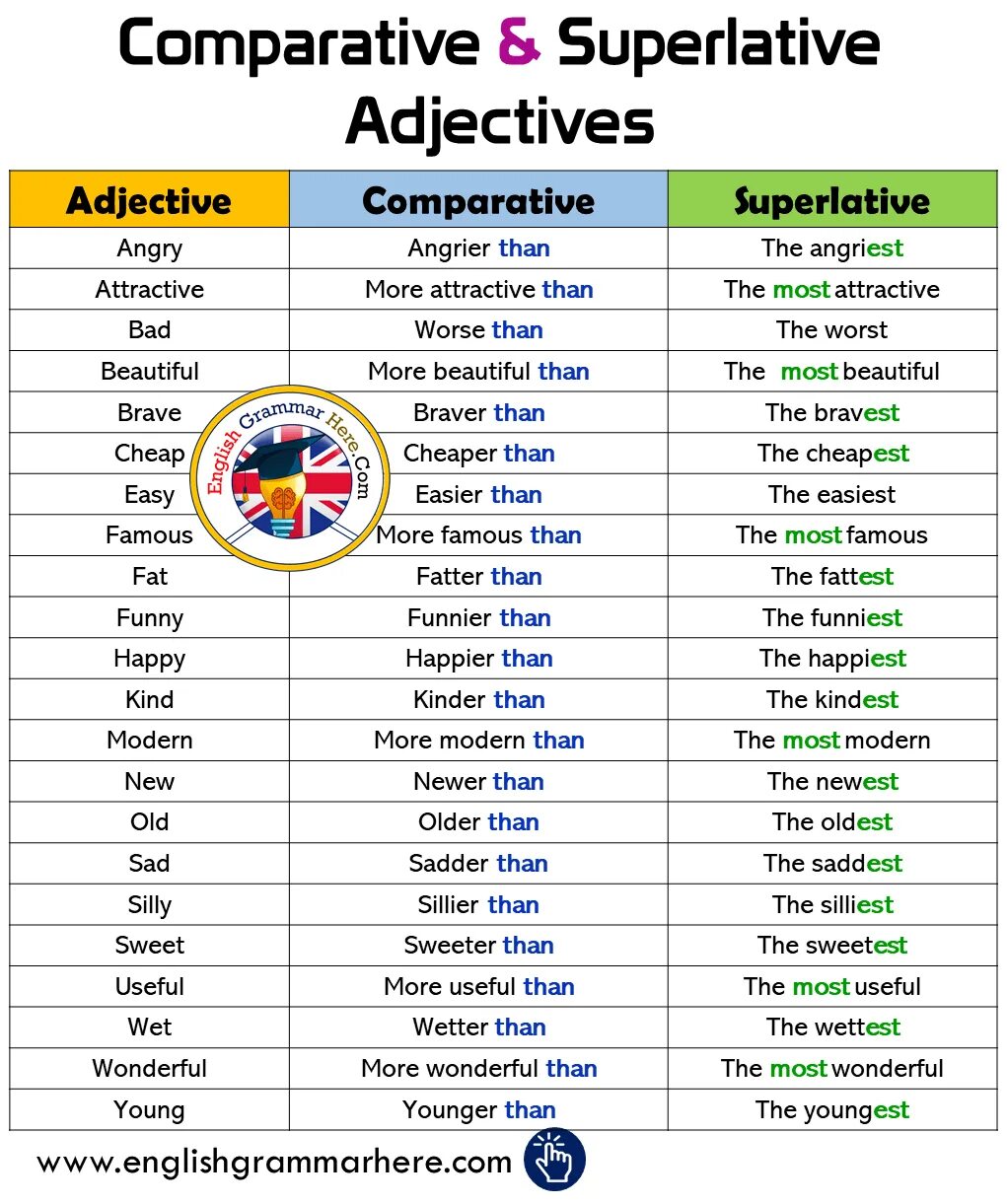 Adjective comparative superlative cheap. Английский comparative and superlative. английский comparative and superlative adjectives. таблица comparative and superlative. comparatives and superlatives слова.