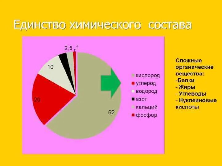 Единство природы сходство элементарного химического состава. Единство природы сходство элементарного химического состава