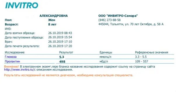 Инвитро сдать анализы на железо