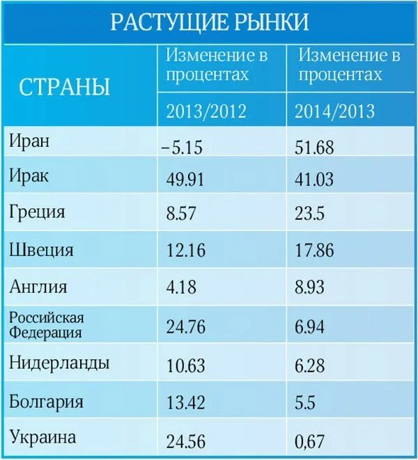 Турция сколько надо. График роста недвижимости Турции. Сколько человек проживает в Турции. Сколько населения живет в Турции. Сколько процентов гор в Турции.