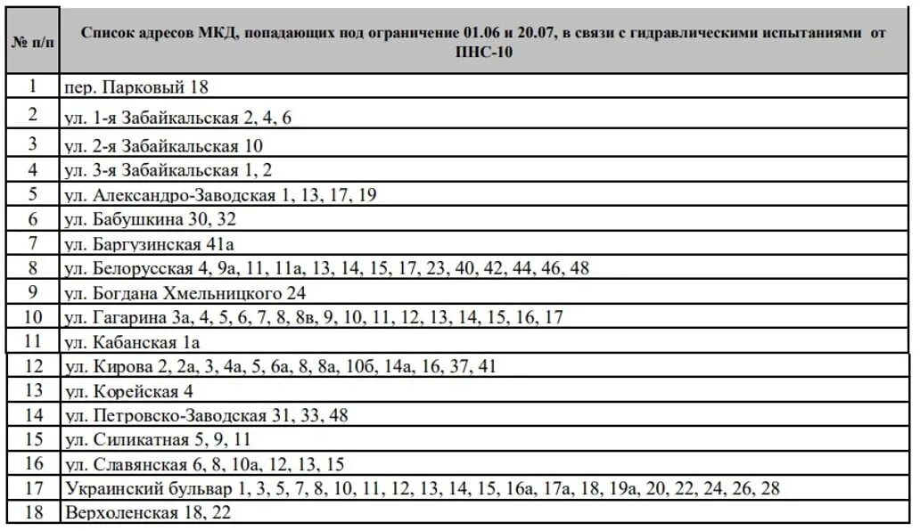 График отключения горячей воды в минске 2024. График отключения воды 2023 Барнаул. График отключения горячей воды 2023. Отключили горячую воду. График отключения горячей воды 2024.