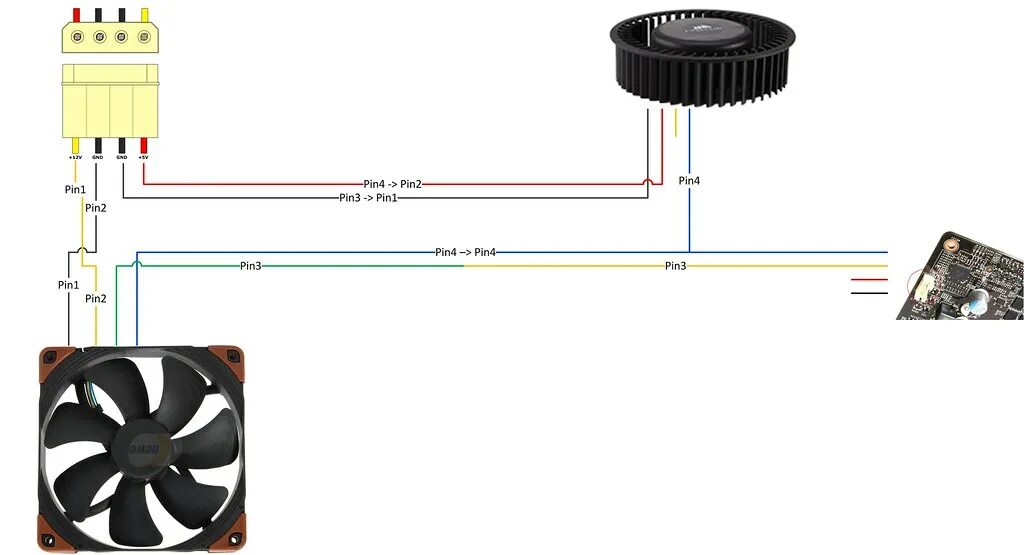 4-Pin PWM вентилятор. Распиновка 4 пин вентилятора. Переделка 3 Pin вентилятора на 4 Pin PWM. 3 Пин вентилятор распиновка.