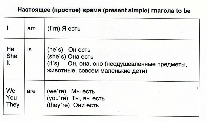 To be таблица. Окончание глаголов в present simple 3 лица. Глагол to be в английском языке для детей present simple Worksheets. Present simple окончания глаголов.