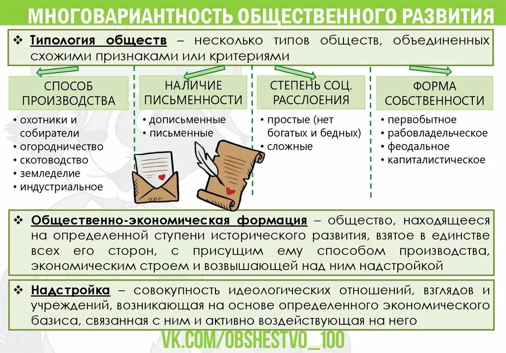 Рабочий лист развитие общества 6 класс. Типы общества. Многовариантность общественного развития типы. Многовариантность общественного развития типы обществ. Типы общества таблица.