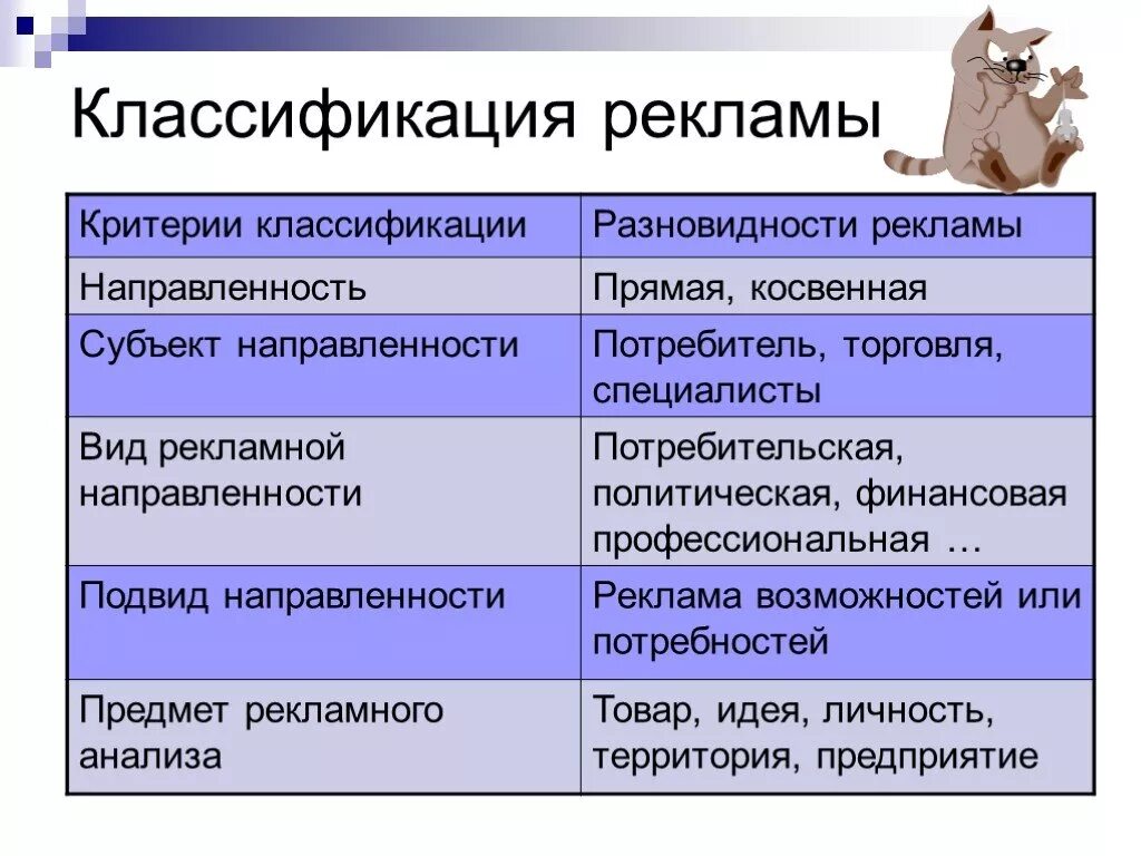 Основной функцией рекламы как направления. Типы классификации рекламы. Классификация рекламы презентация. Виды рекламы классификация рекламы. . Классификация рекламной информации..