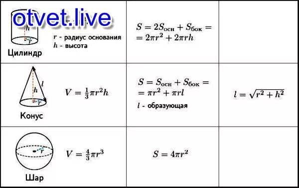 Эта картинка говорит сама за себя.