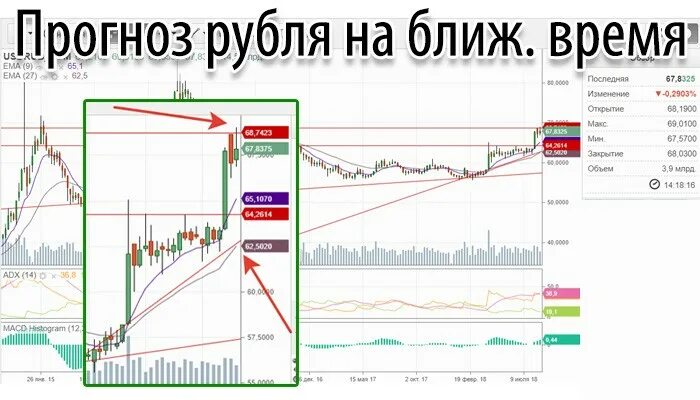 Что будет с долларом в ближайшее время. Прогноз курса рубля. Что будет с долларом в ближайшее. Что будет с валютой в ближайшее время. Предсказания рублю