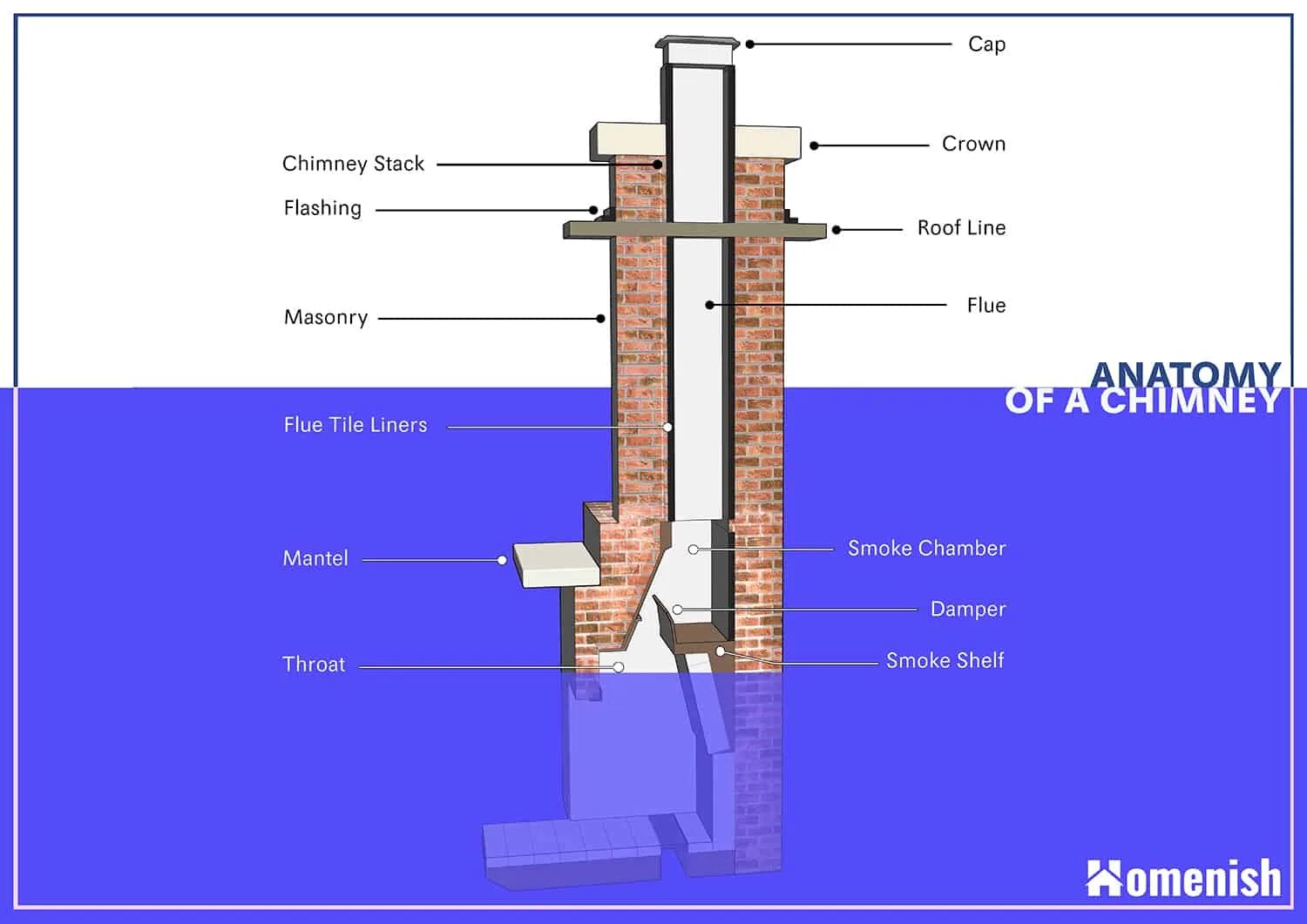 Lower Chimney. Chimney picture. Chimneys перевод