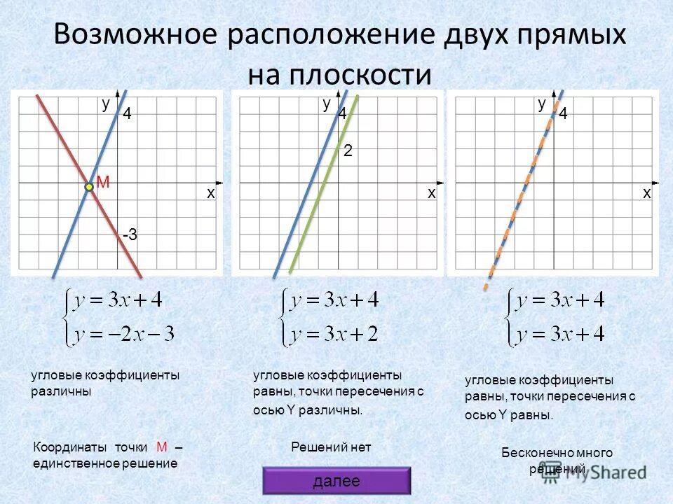 найдите уравнения линейных функций. как записать уравнение линейной функции. график линейной функции y kx. найдите уравнения линейных функций. как определить формулу линейной функции по графику.