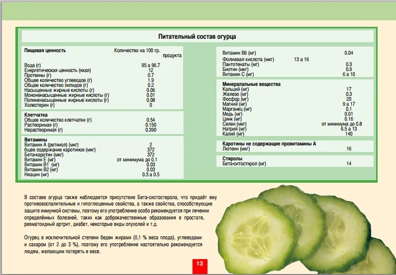 Огурец сколько калорий в 1 штуке. Пищевая ценность огурца свежего. Пищевая пищевая ценность огурца. Химический состав огурца. Питательные вещества огурца.