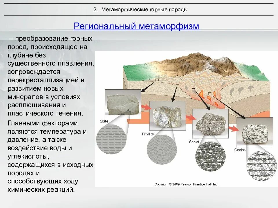 Процесс преобразования горных пород