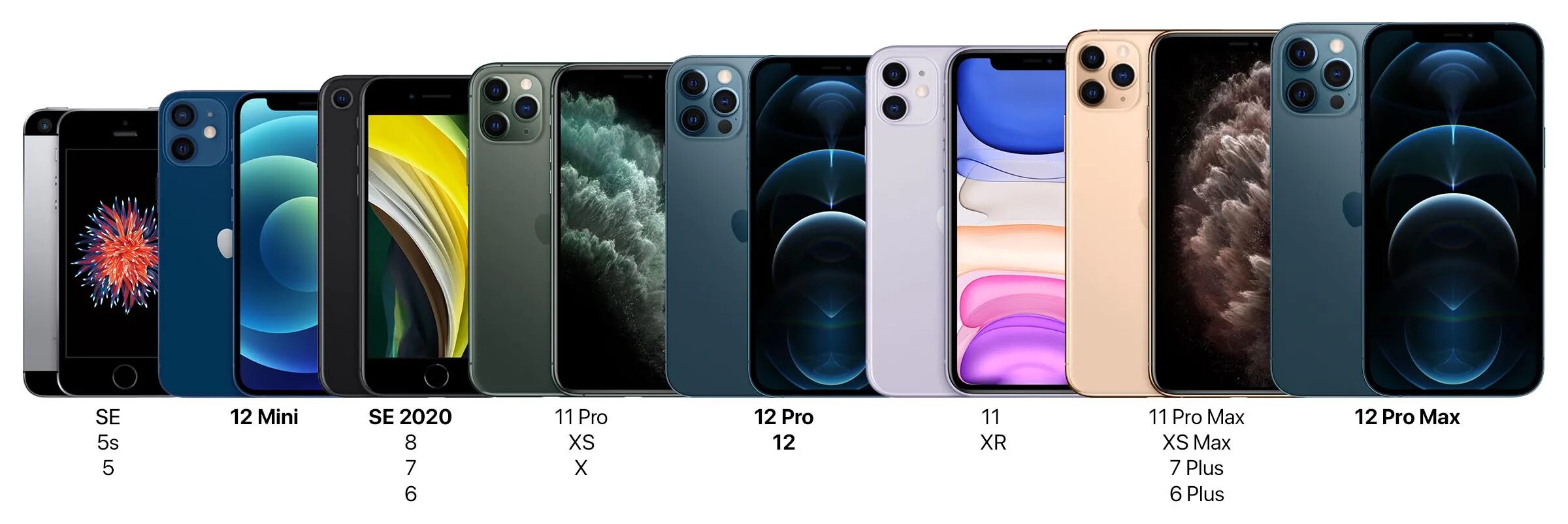 Iphone 13 Pro Max. Iphone 12 Mini Size. Iphone 12 Plus Max Pro. Iphone 11 Pro Max фронтальная.