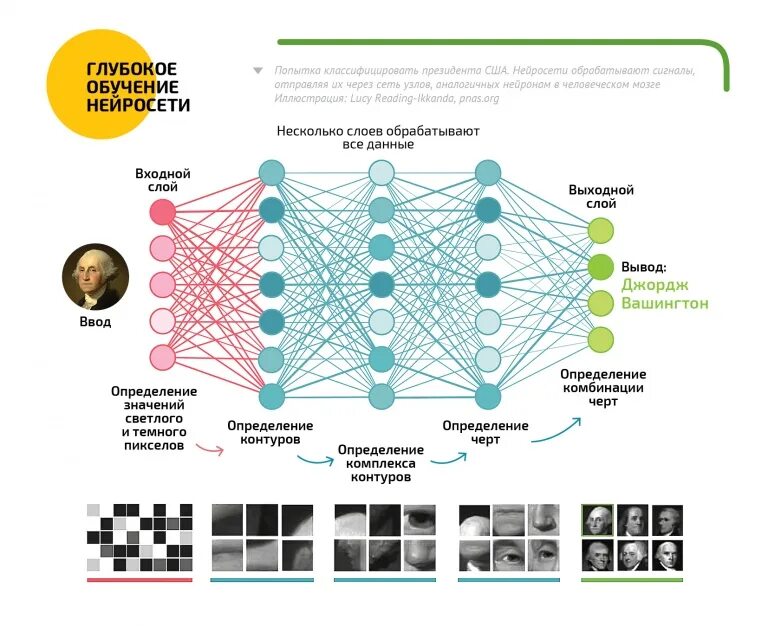 Нейросеть для музыки на русском языке