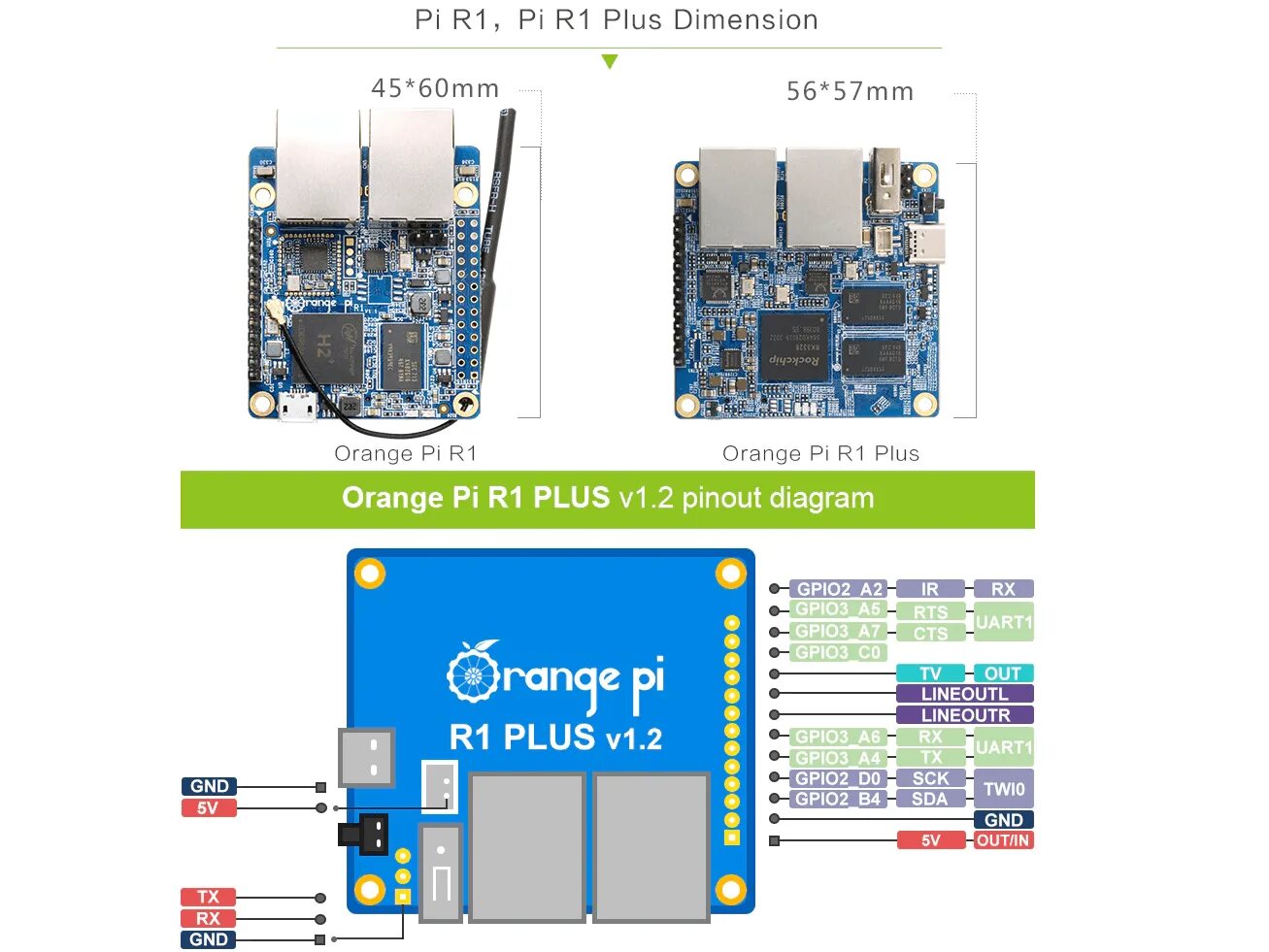 Orange pi uart. Orange Pi r1 schematic. Orange Pi r1. Orange Pi r1 Plus LTS. Orange Pi 3 UART.