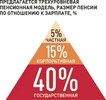 Пенсионные макеты