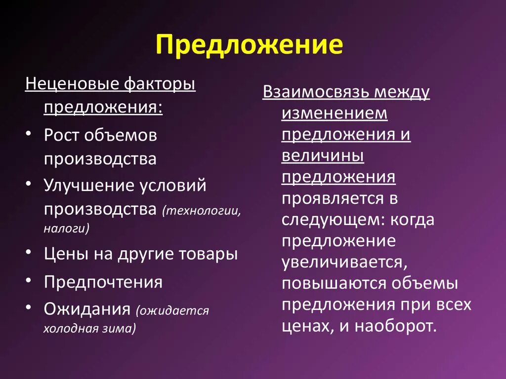 Что влияет на спрос обществознание. Факторы предложения. Неценовые факторы предложения. Ценовые и неценовые факторы предложения. Ценовые факторы предложения.