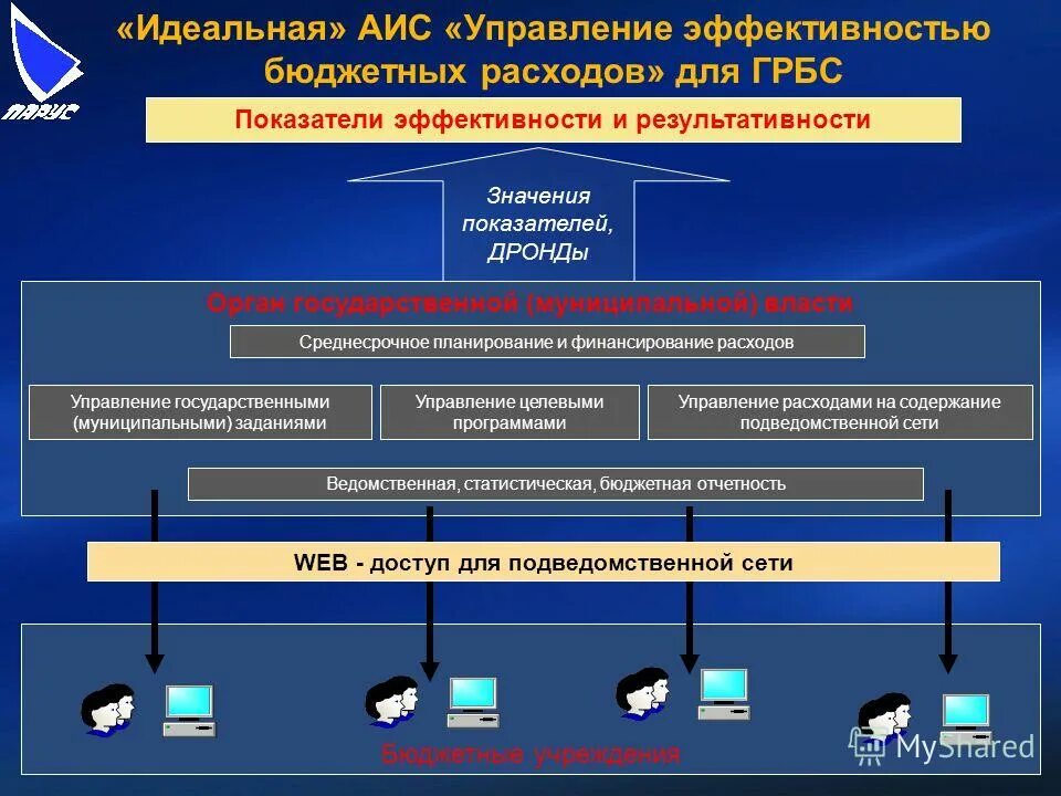 Целевая комплексная программа. Управление комплексными целевыми программами. Управление комплексными целевыми программами. Управление качеством образования фгос. Целевая комплексная программа.