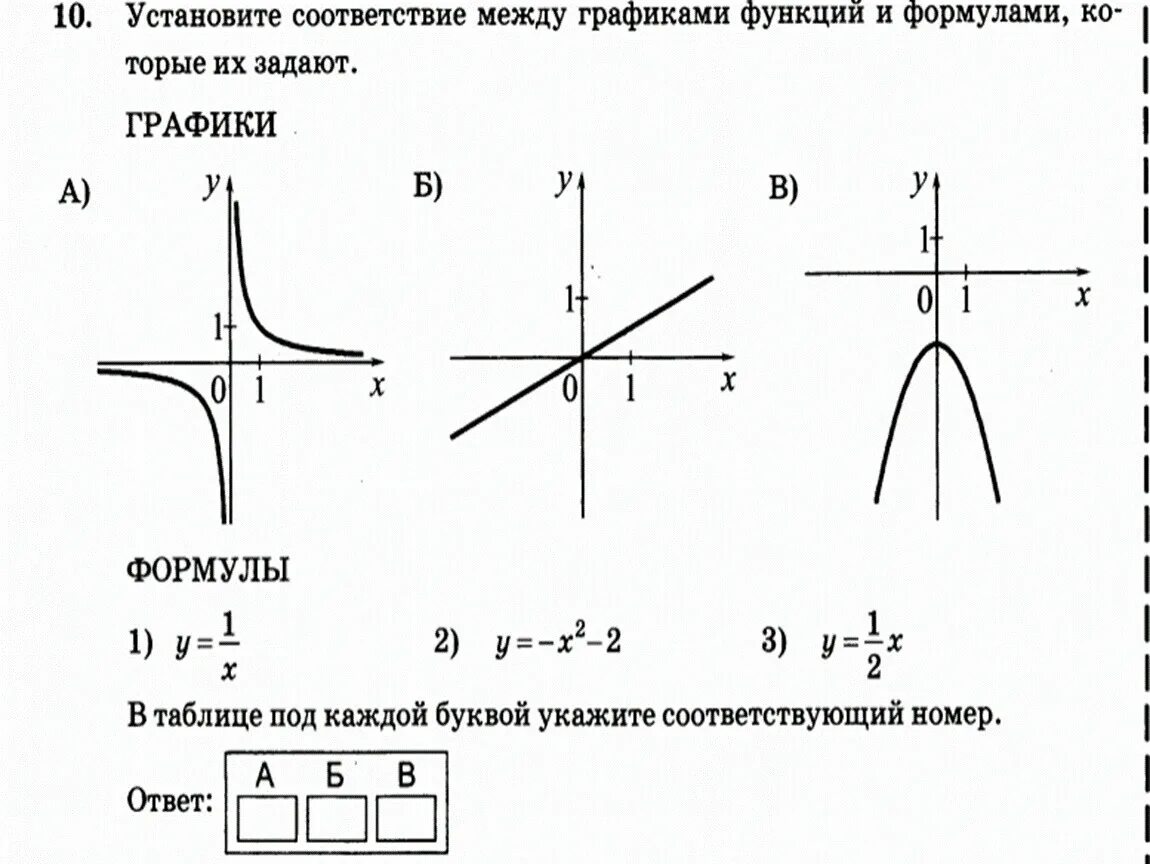Парабола график 11 задание. ОГЭ математика задание 11 графики. График функции 11 задание ОГЭ. График функции 11 задние ОГЖ. Прототипы задания 11 огэ математика