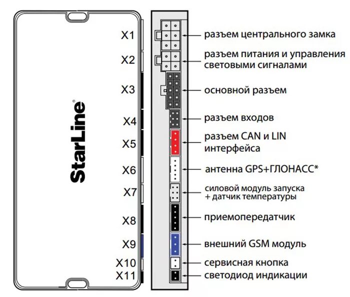 Схема автосигнализации старлайн а 63. Старлайн а93 схема подключения. Сигнализация starline a93 схема. Схема подключения сигнализации старлайн а93. Старлайн а93 v2 схема.