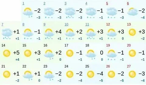 Прогноз погоды в волхове на карте