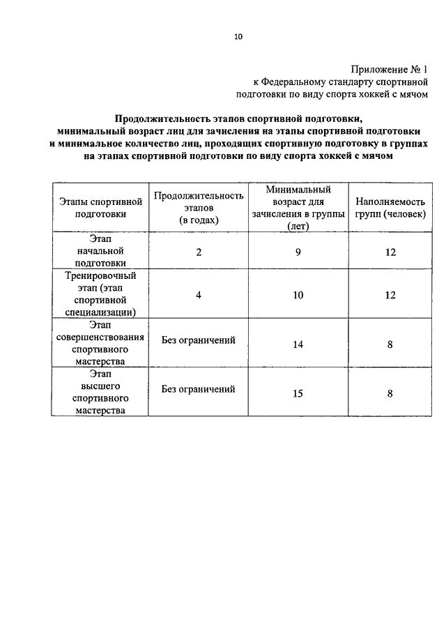 Федеральный стандарт по самбо. Приказ на зачисление в группы спортивной подготовки спортсменов. Федеральный стандарт спортивной подготовки. Федеральный стандарт спортивной подготовки. Спортивная подготовка по федеральному стандарту.