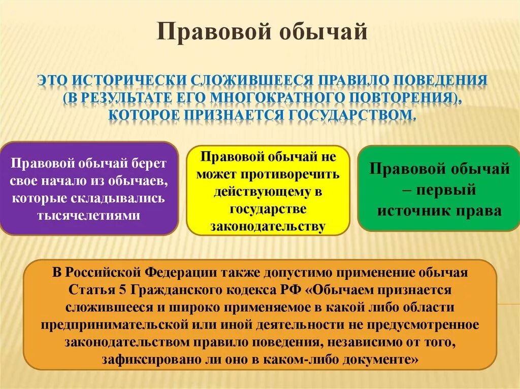 Возникают в результате многократного повторения. Правовой обычай как источник. Понятие правового обычая. Источники правового обычая. Современные правовые обычаи.