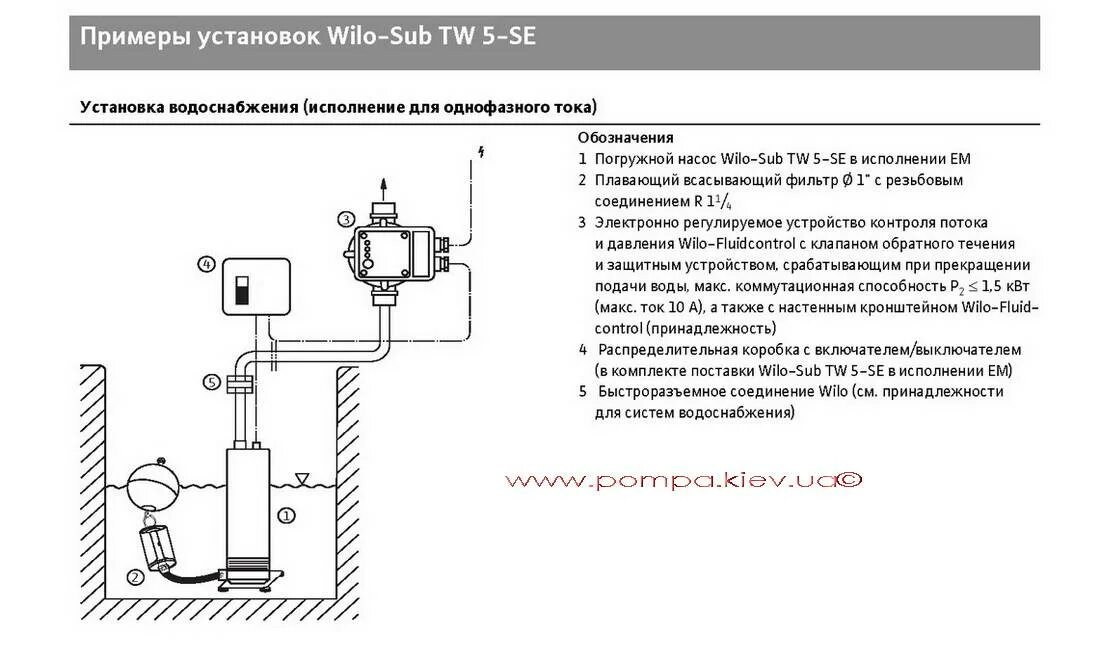 Почему станция не отключается причины. Блок управления насосом Fluidcontrol Wilo. Схема атоматики насоса Vilo. Схема насоса Wilo twi5-304em. Блок управления насосом Wilo Fluidcontrol схема.