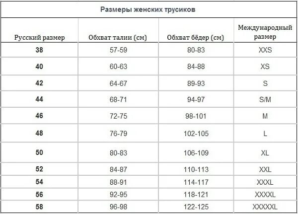 Размеры женские алиэкспресс. Размеры одежды на АЛИЭКСПРЕСС на русском таблица. Размерная сетка женской одежды АЛИЭКСПРЕСС. Размеры АЛИЭКСПРЕСС. Таблица размеров платья для женщин на АЛИЭКСПРЕСС.