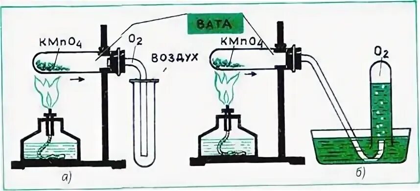 Как собирают газ