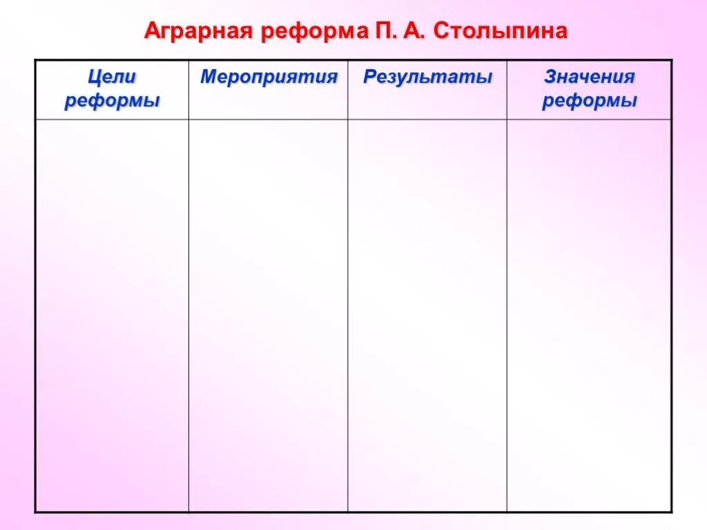 Содержание реформ столыпина. Мероприятия аграрной реформы п.а.Столыпина. Аграрная реформа Столыпина цель основные мероприятия итоги. Цели и мероприятия аграрной реформы. Мероприятия аграрной реформы.