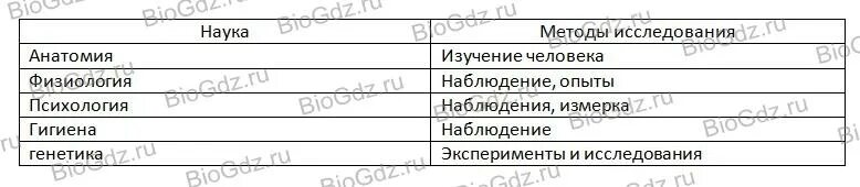 Заполните таблицу по исследованию Файл: Тесты интеллекта Название метода Аннотация Шкалы измерения интеллекта Д. В