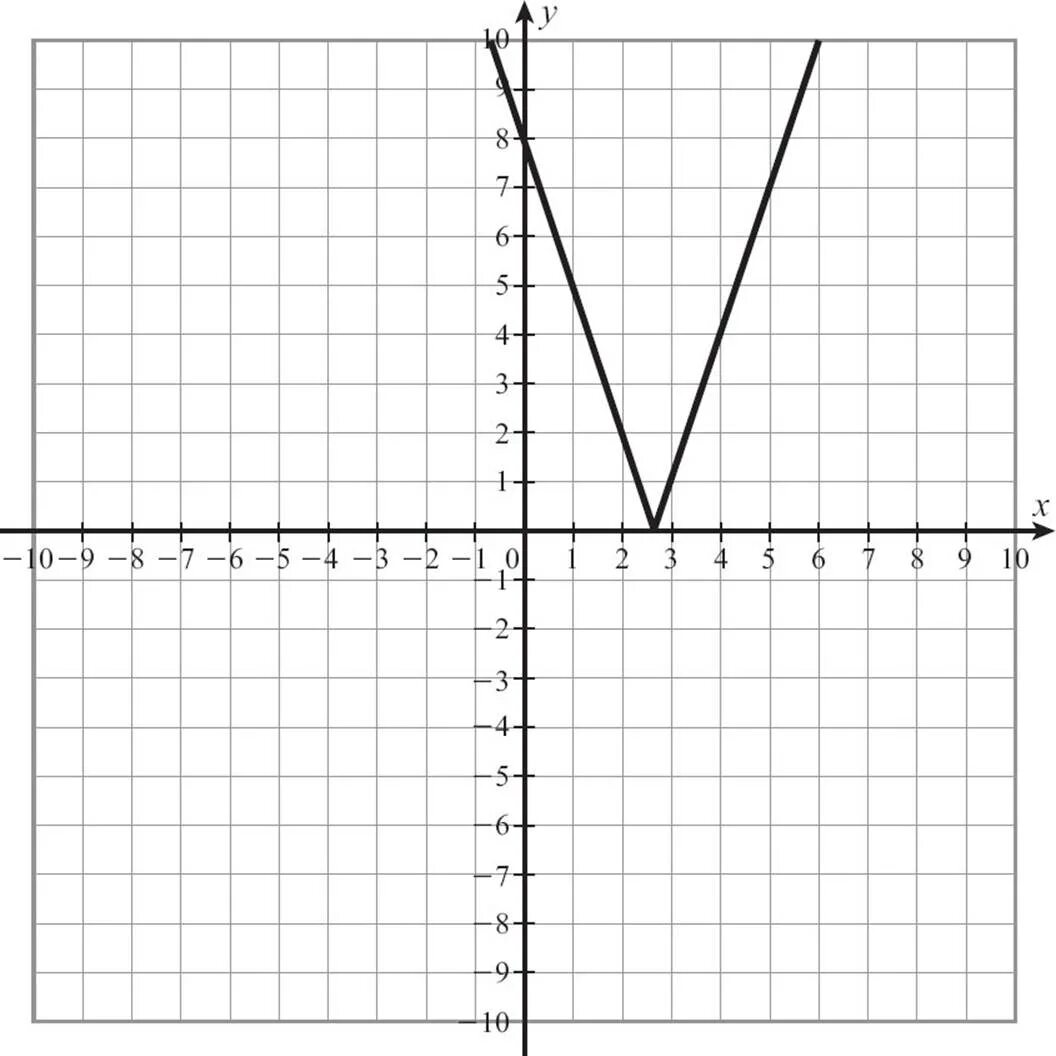 2х 2y 2. График функции y 4/х. Функция 4-х2. Постройте график функции y 2x-4. График функции y х 2 4.