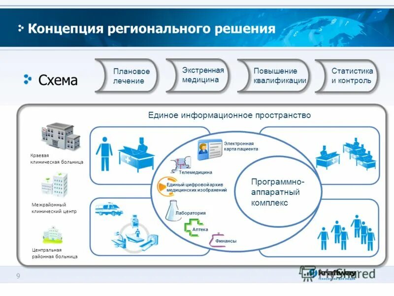 База решений рф