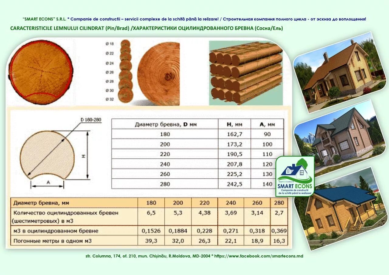 Сколько бревен на сруб