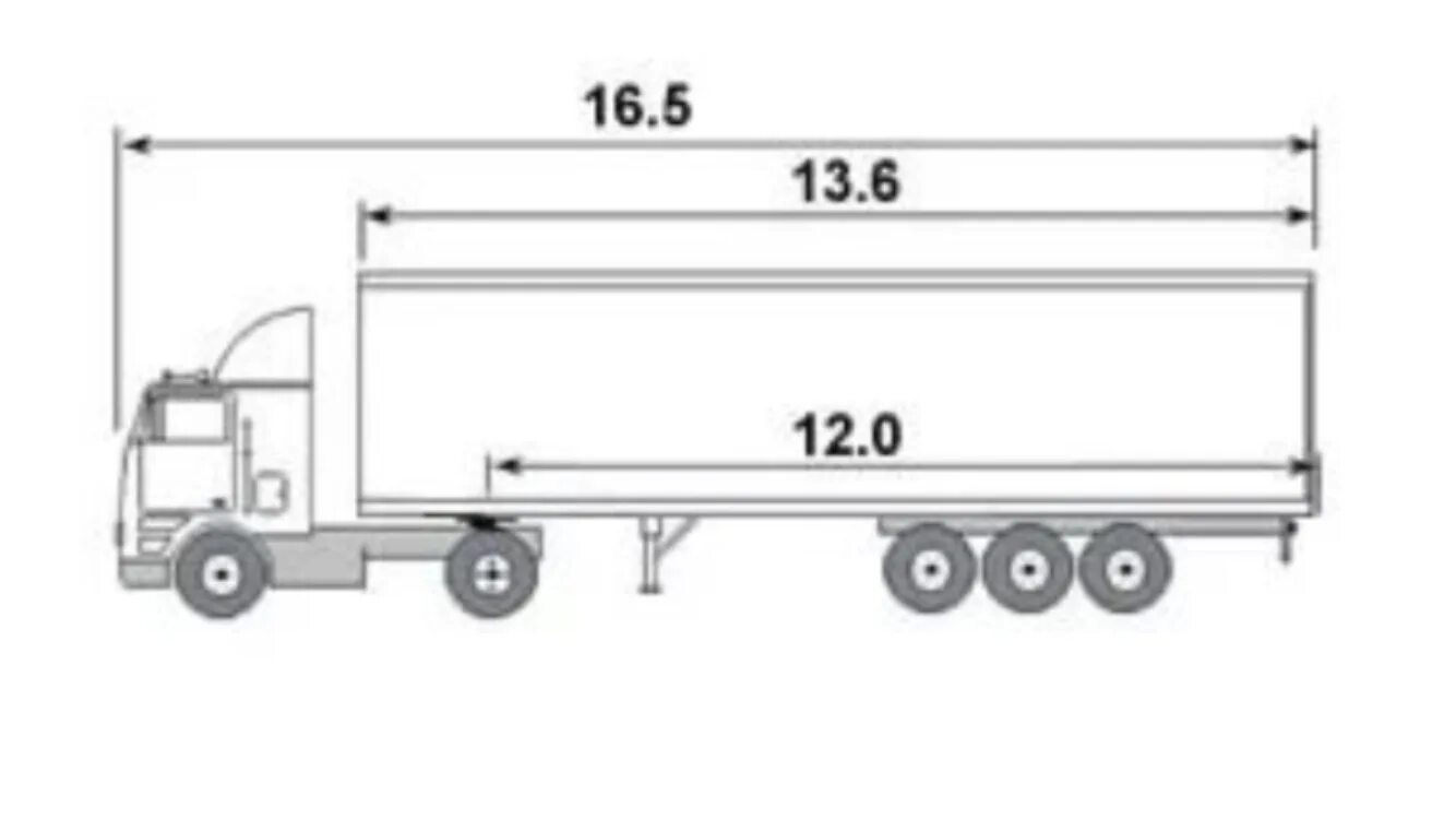 Еврофура 20 тн габариты. Габариты полуприцепа фуры 20 тонн. Габариты фуры 20 тонн тент. Габариты прицепа фуры 20 тонн. Еврофура длина