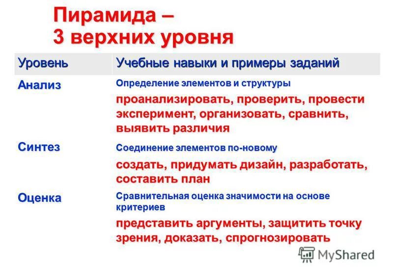 Примером навыка является. Процесс формирования двигательного навыка. Перцептивные способности учителя. Примером навыка является. Двигательное умение это.