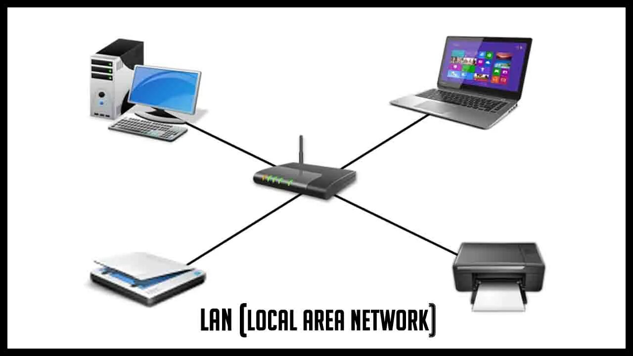 C set local. C set local. Локальная вычислительная сеть lan это. Setlocale русский. C set local.