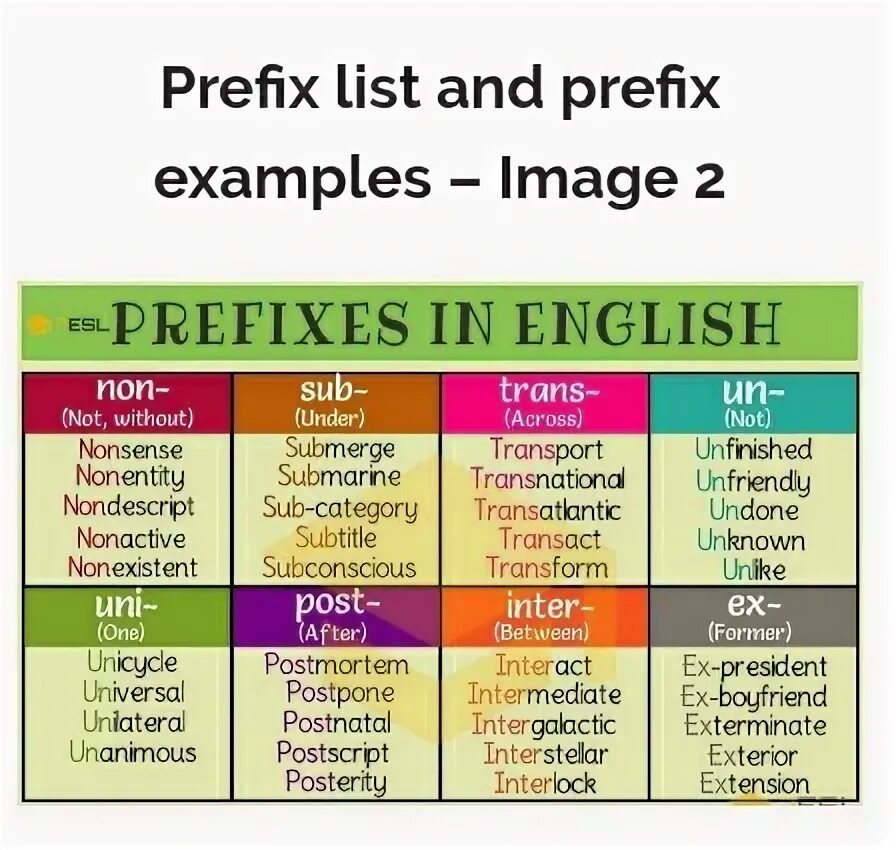 Prefixes in english. Prefixes в английском языке. Sub приставка в английском. Префикс un в английском языке. Префикс sub.